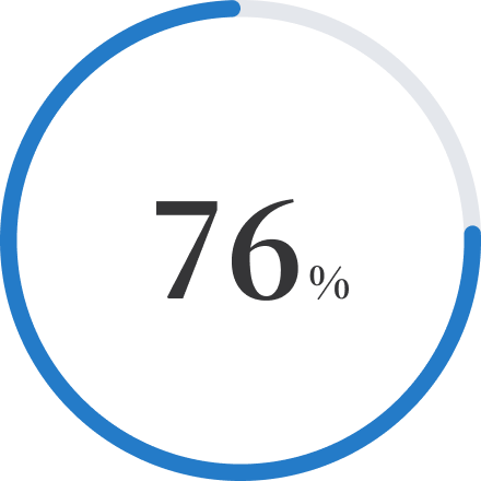 76%