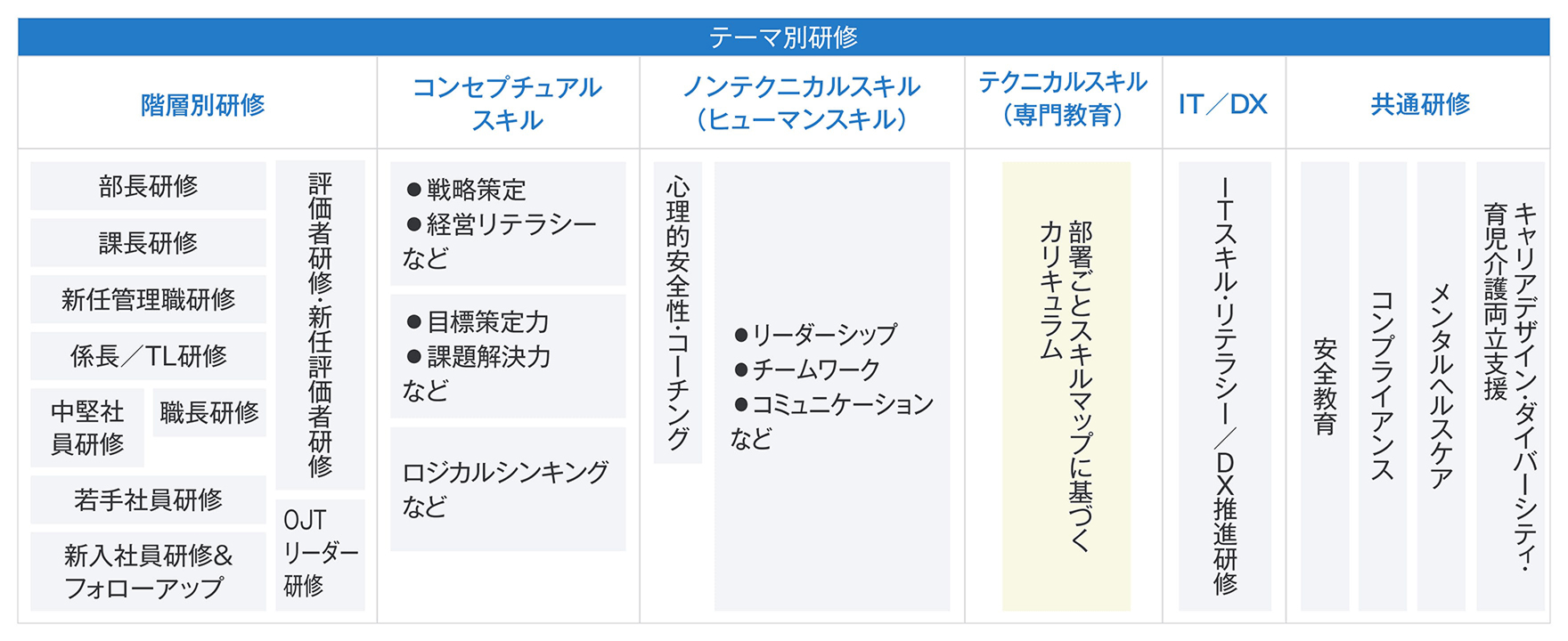 教育体系図